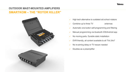 Televes SmartKom 531981, "Rotor Killer" Antenna Combiner/Preamp